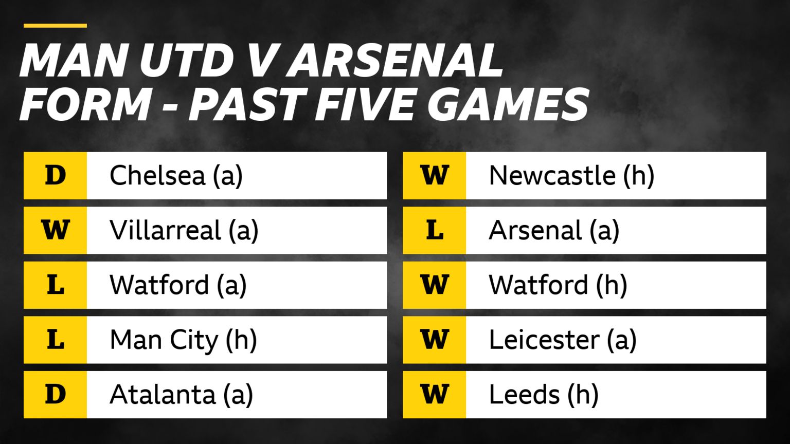 Manchester united vs Arsenal Template