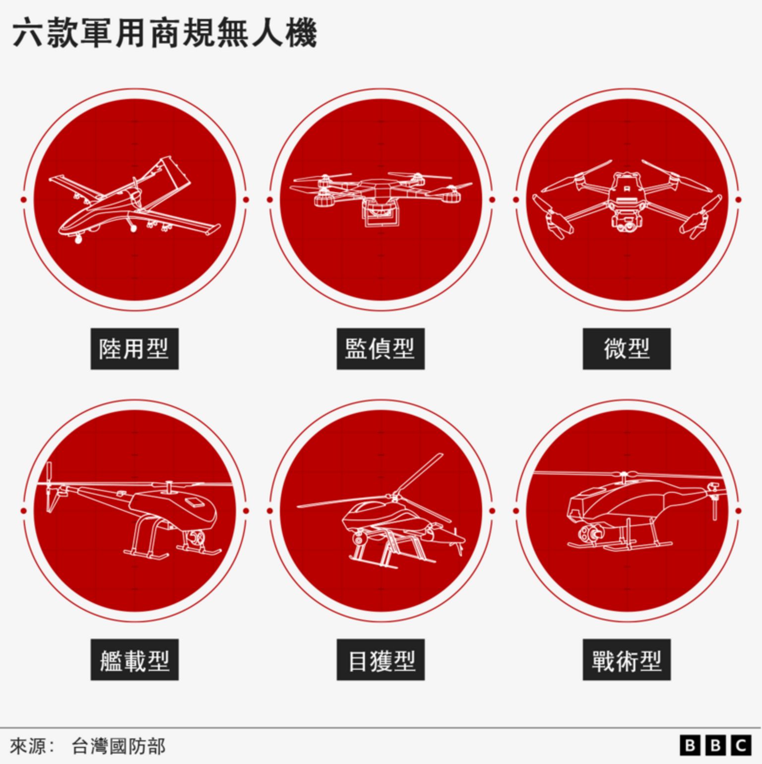 图表