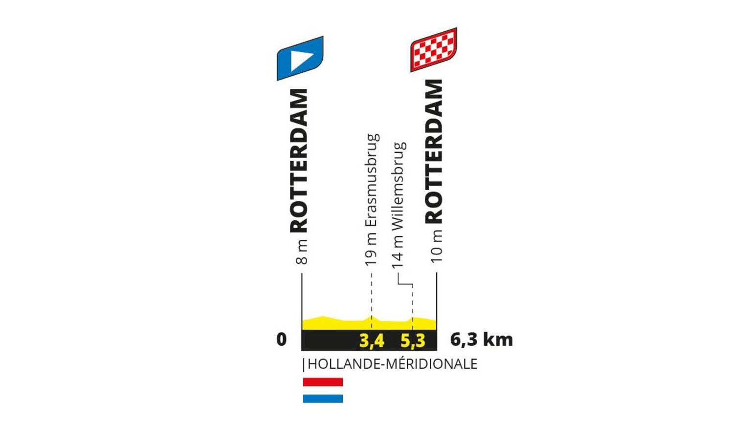 The profile of stage three of the Tour de France Femmes