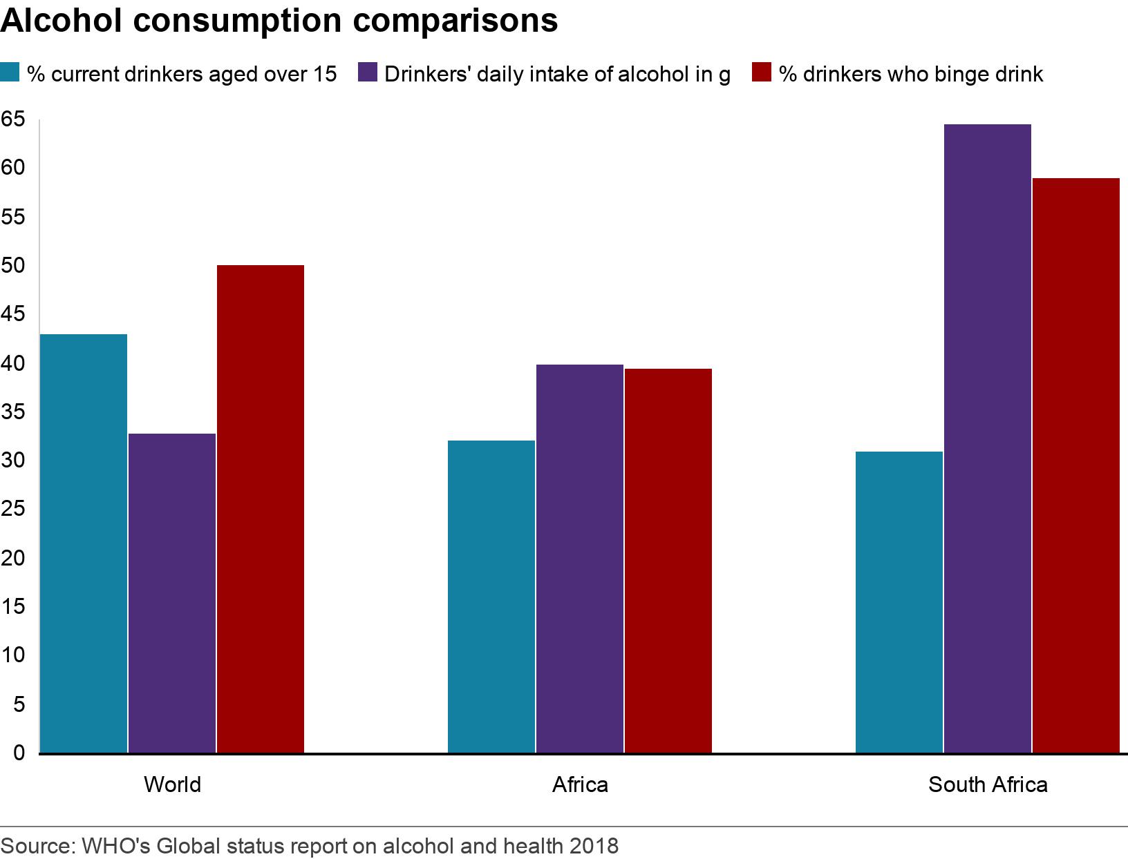 Alcohol consumption comparisons. . Alcohol consumption comparisons .