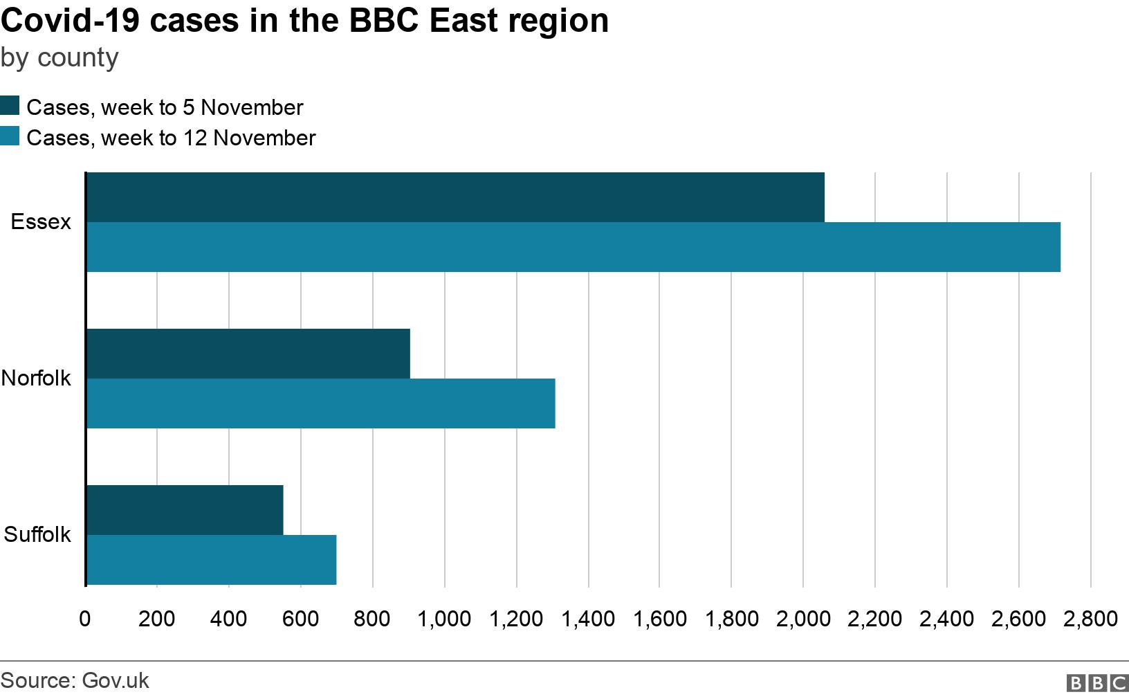 Covid19 Latest figures for Norfolk, Suffolk and Essex BBC News