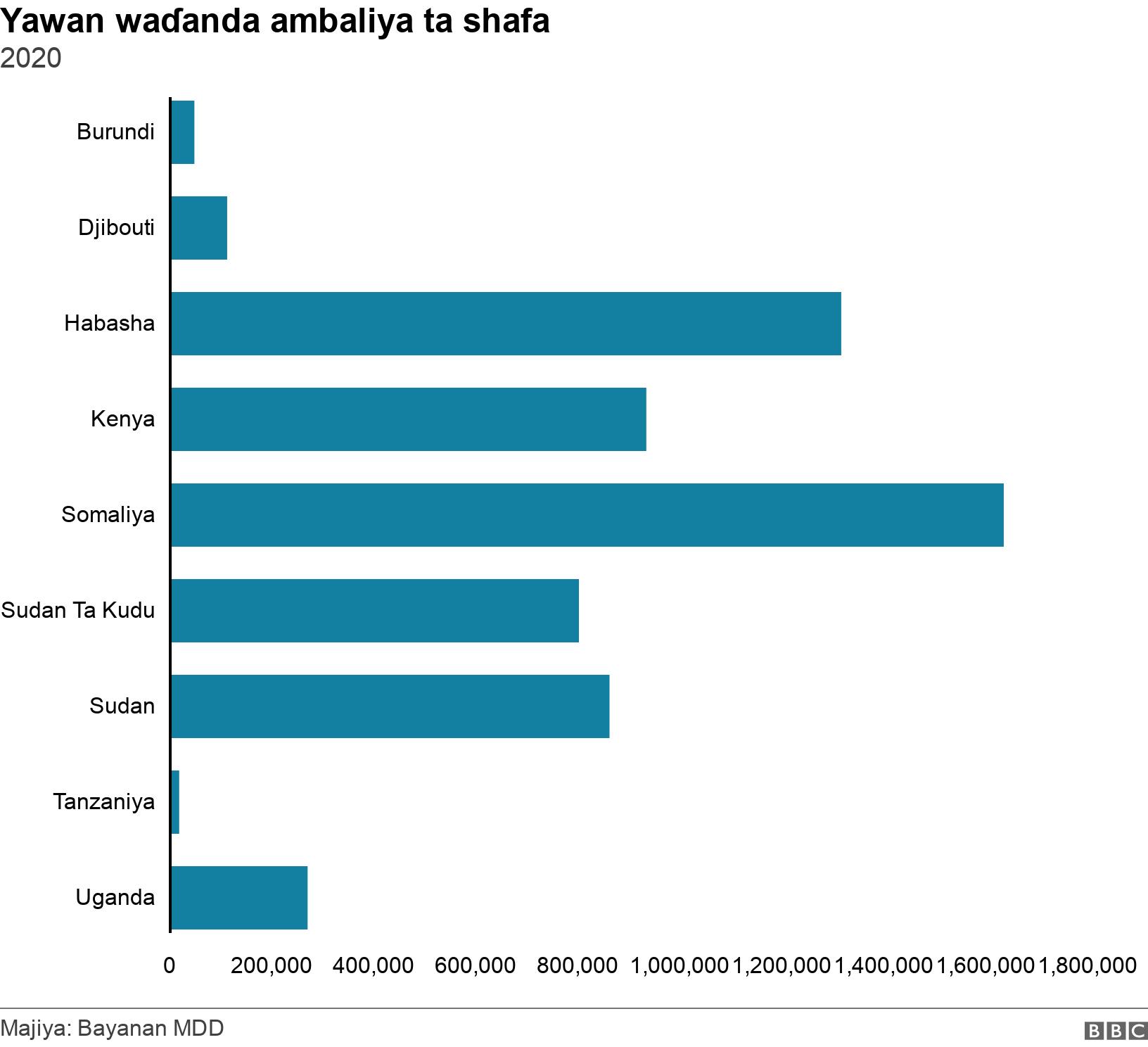 Yawan waɗanda ambaliya ta shafa . 2020. Number affected by flooding in 2020 .