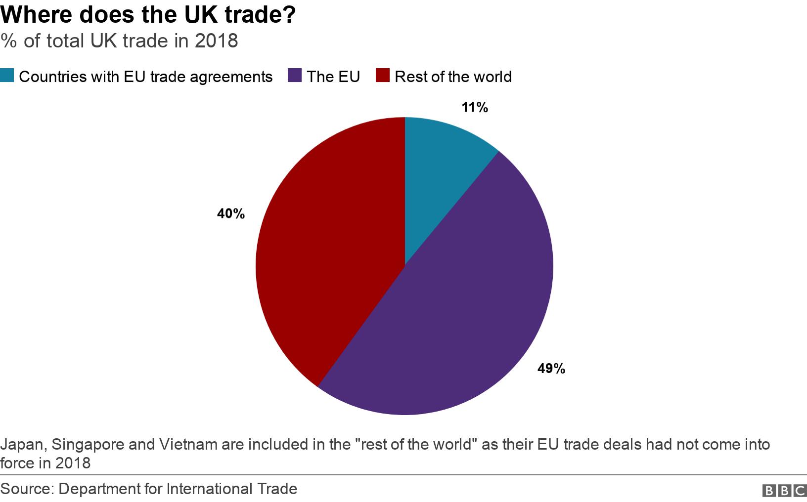 Brexit: What trade deals has the UK done so far? | Tom Edgington | BBC Reality Check