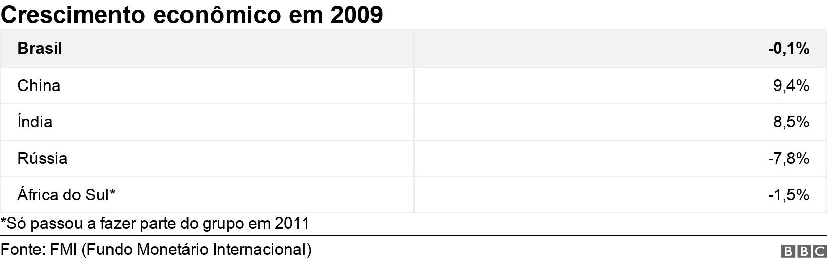 Crescimento econômicobaixar o aplicativo sportingbet2009 . .  *Só passou a fazer parte do grupobaixar o aplicativo sportingbet2011.
