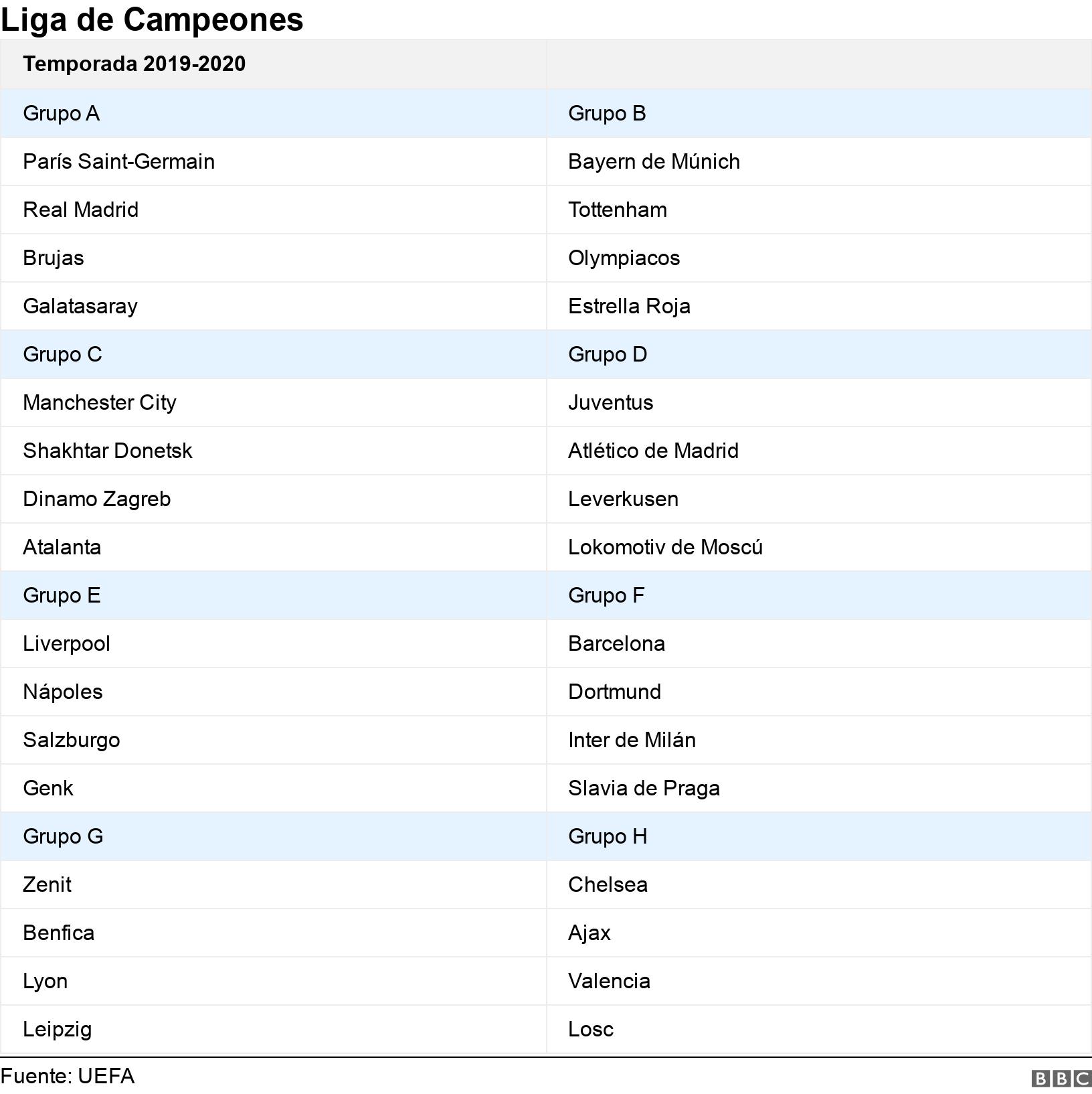 Liga de Campeones. . .
