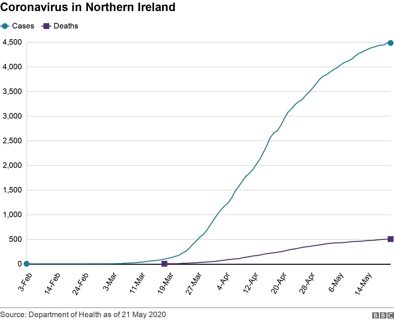Coronavirus in Northern Ireland. .  .