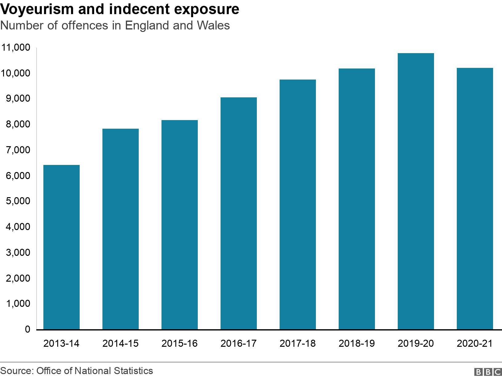 voyeurism in the uk Sex Images Hq