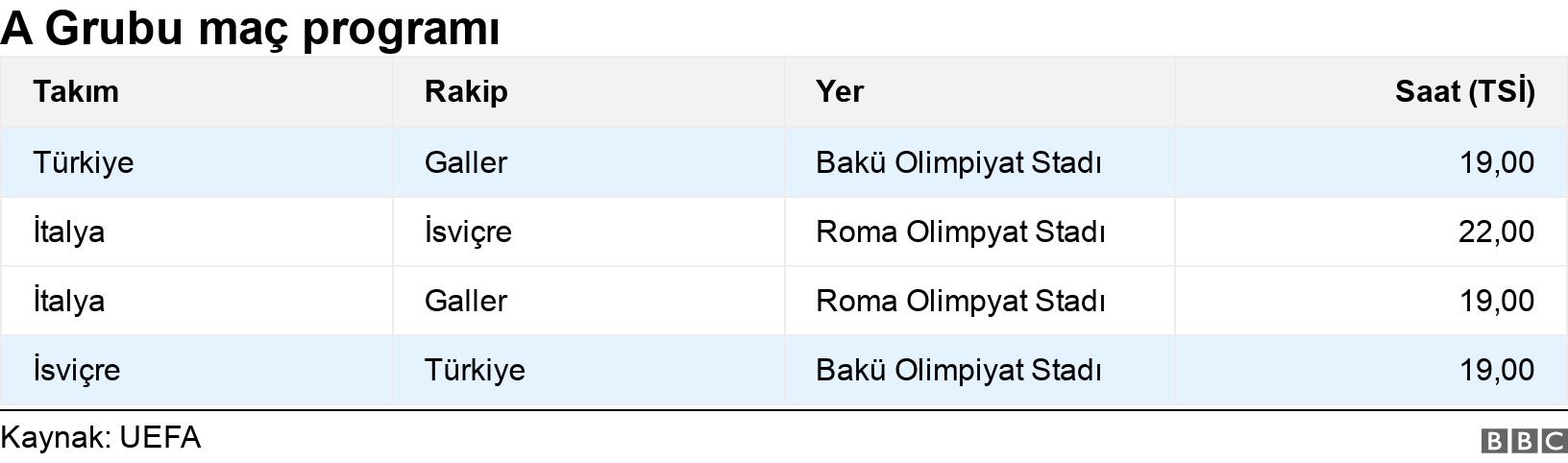 A Grubu maç programı. . .