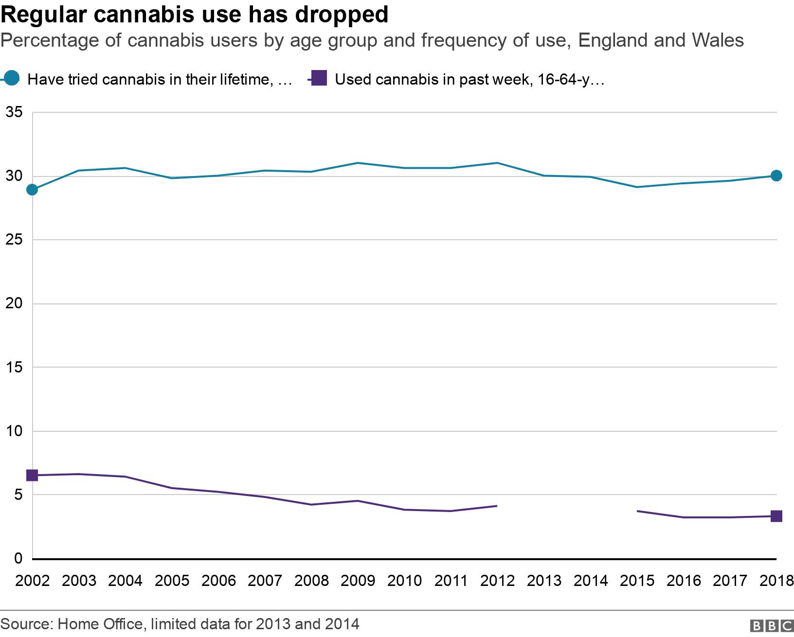 420-seven-charts-on-how-cannabis-use-has-changed-bbc-news
