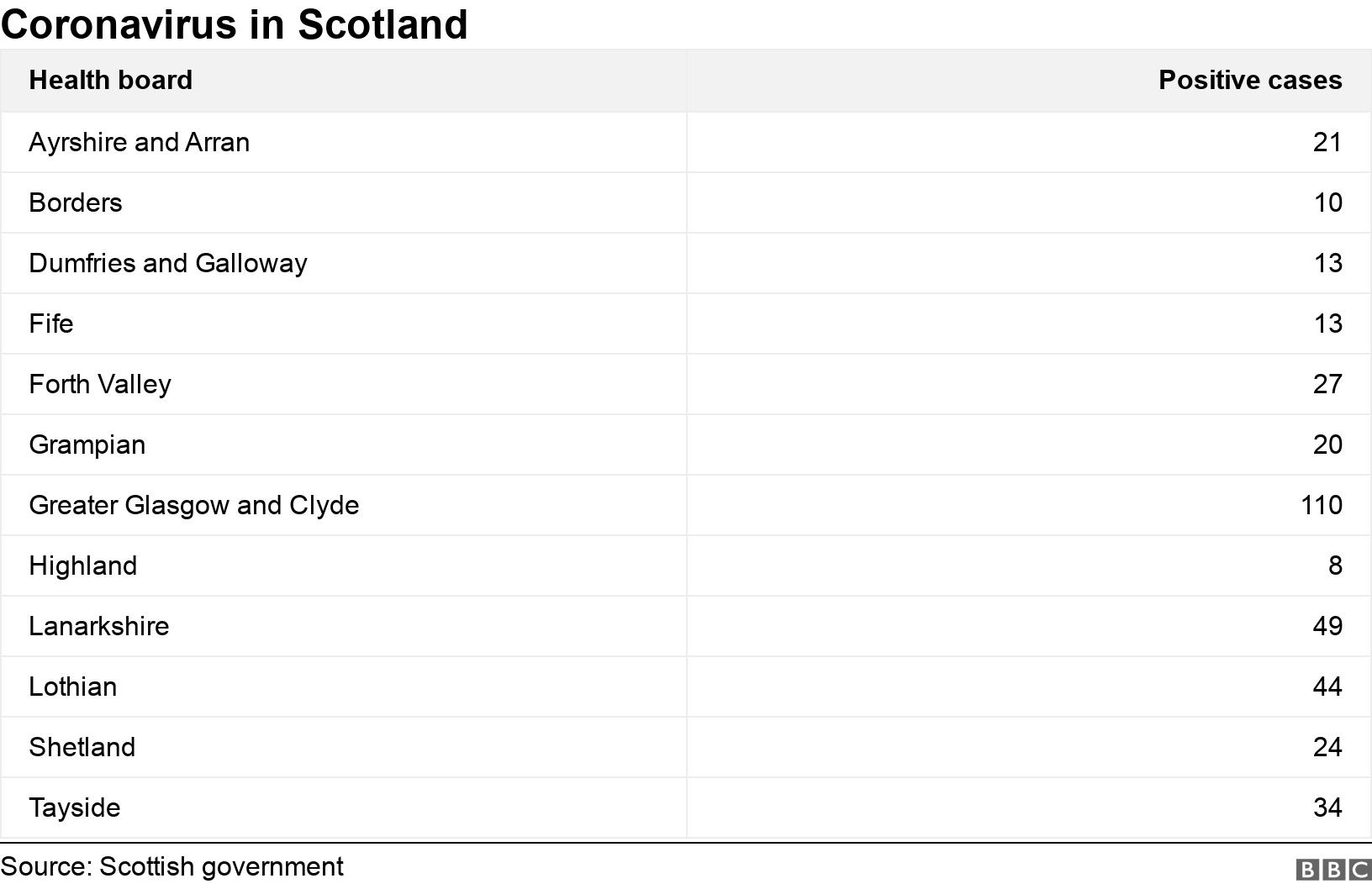 Coronavirus in Scotland. . .