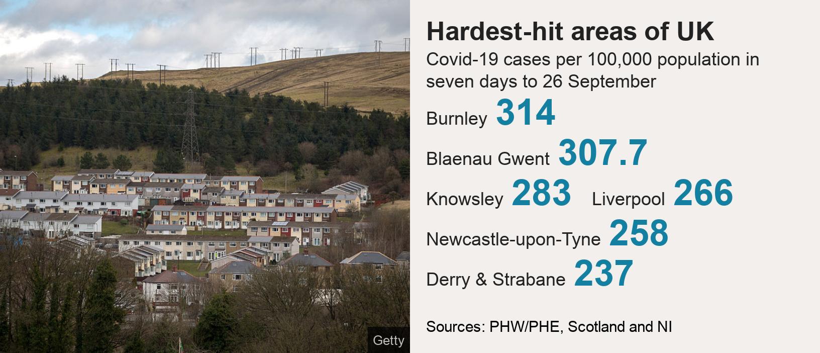 Covid Blaenau Gwent second hardesthit area in UK BBC News