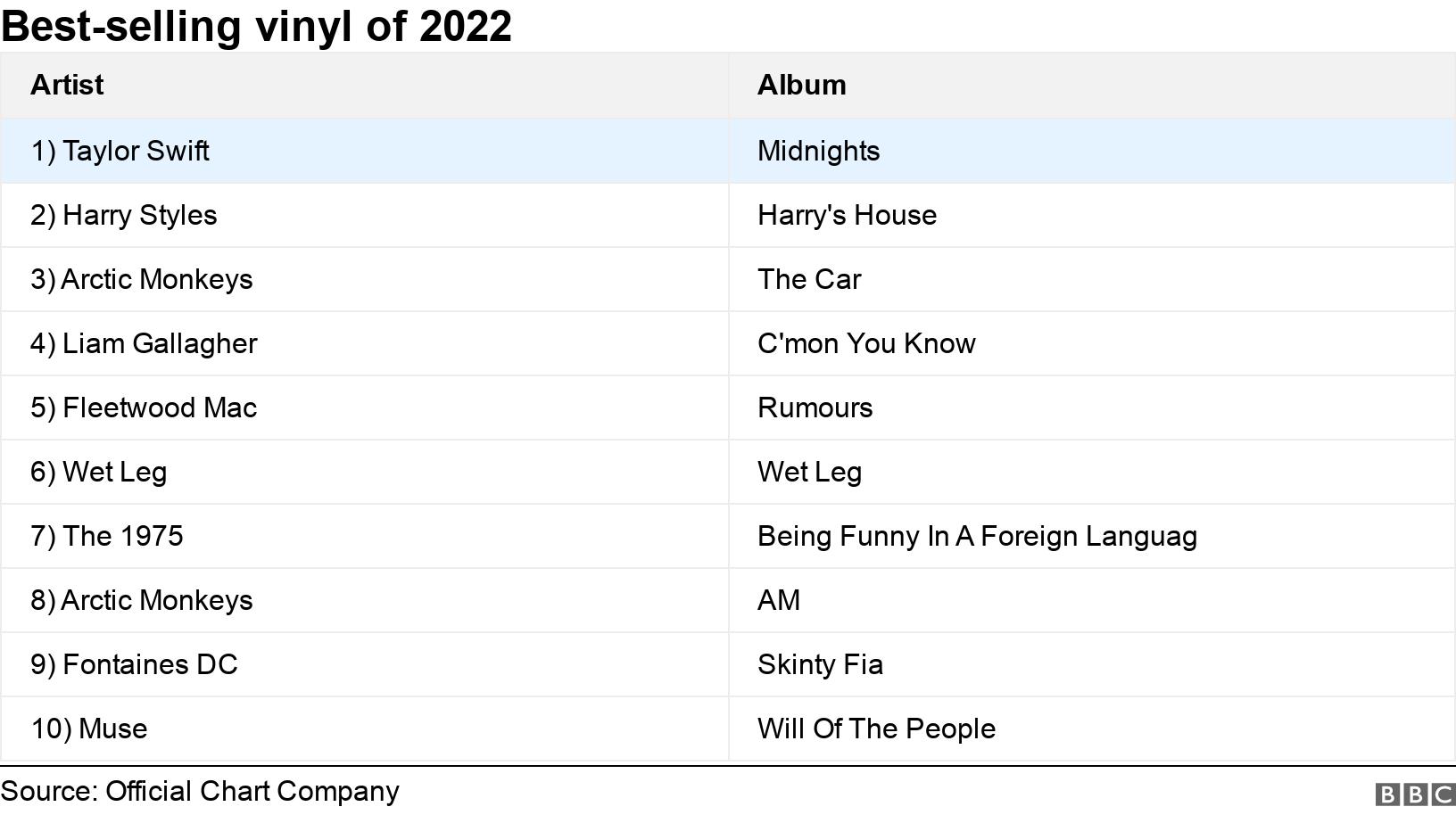 Harry Styles and Kate Bush among 2022's biggest songs - BBC News