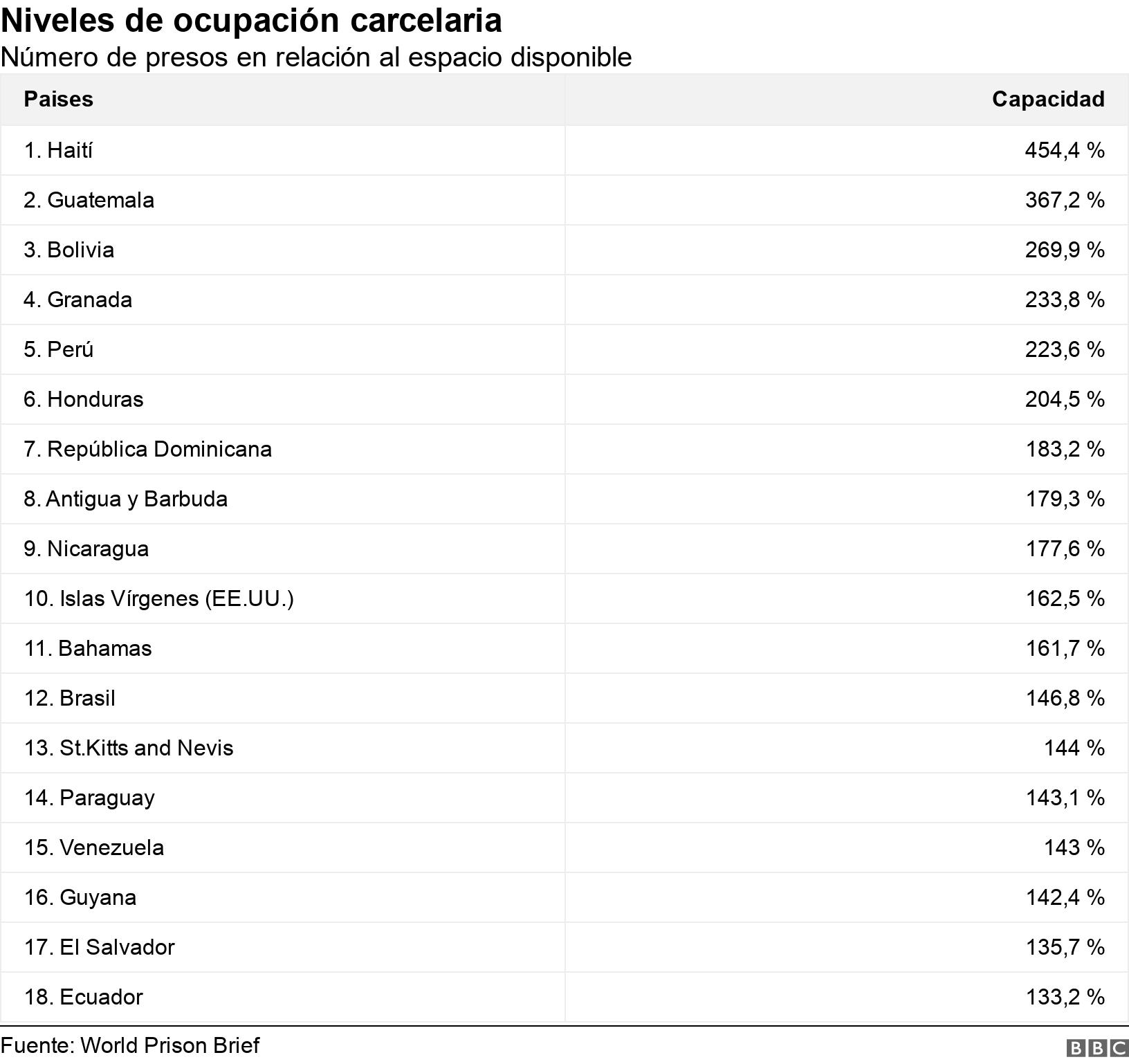 lista de naciones sudamericanas