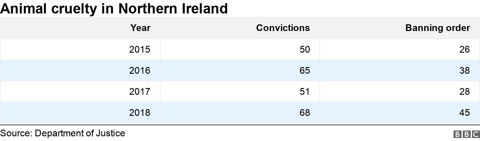 Animal cruelty in Northern Ireland. . .