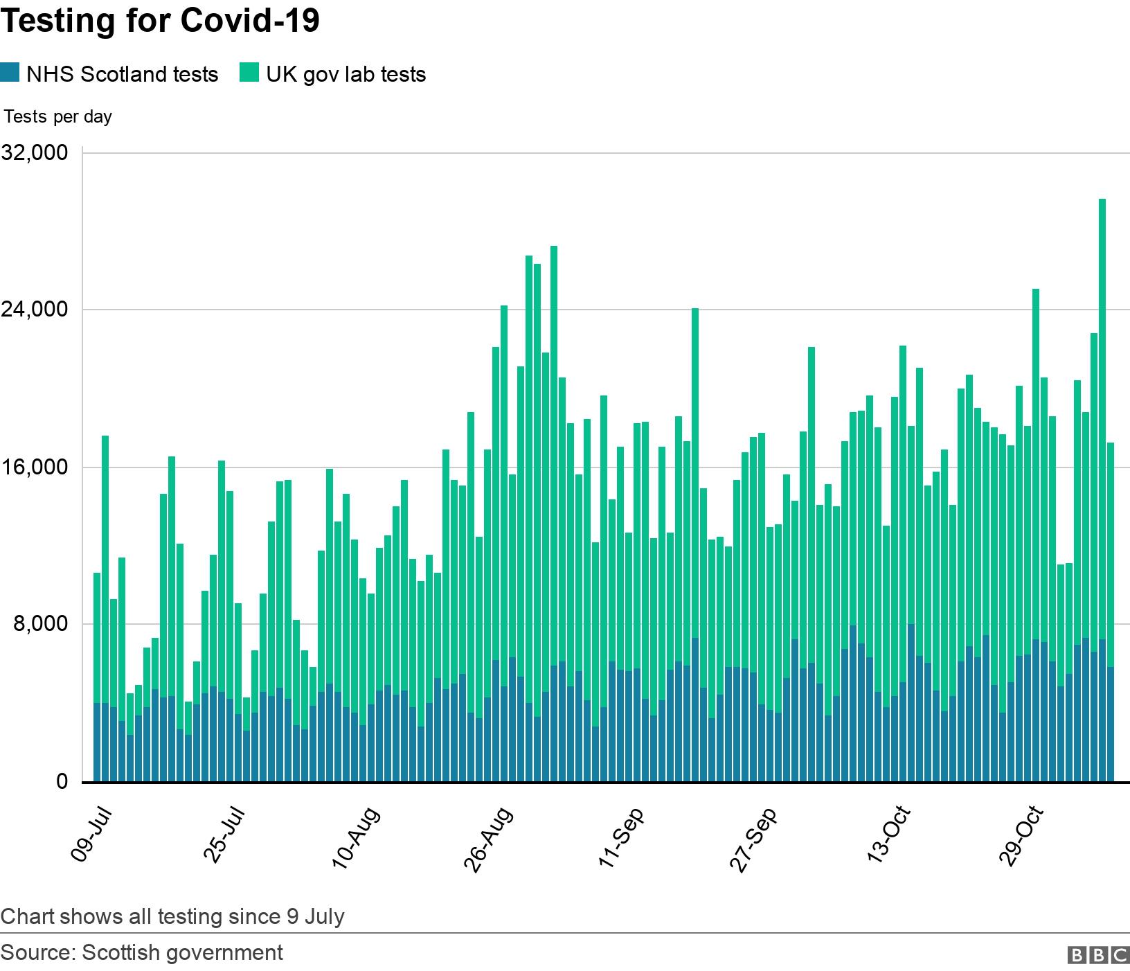 Covid in Scotland Where are the latest cases? BBC News