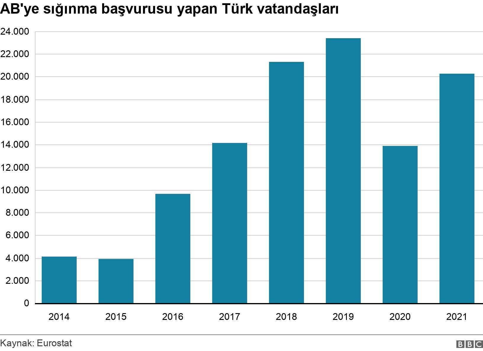 AB'ye sığınma başvurusu yapan Türk vatandaşları. . .
