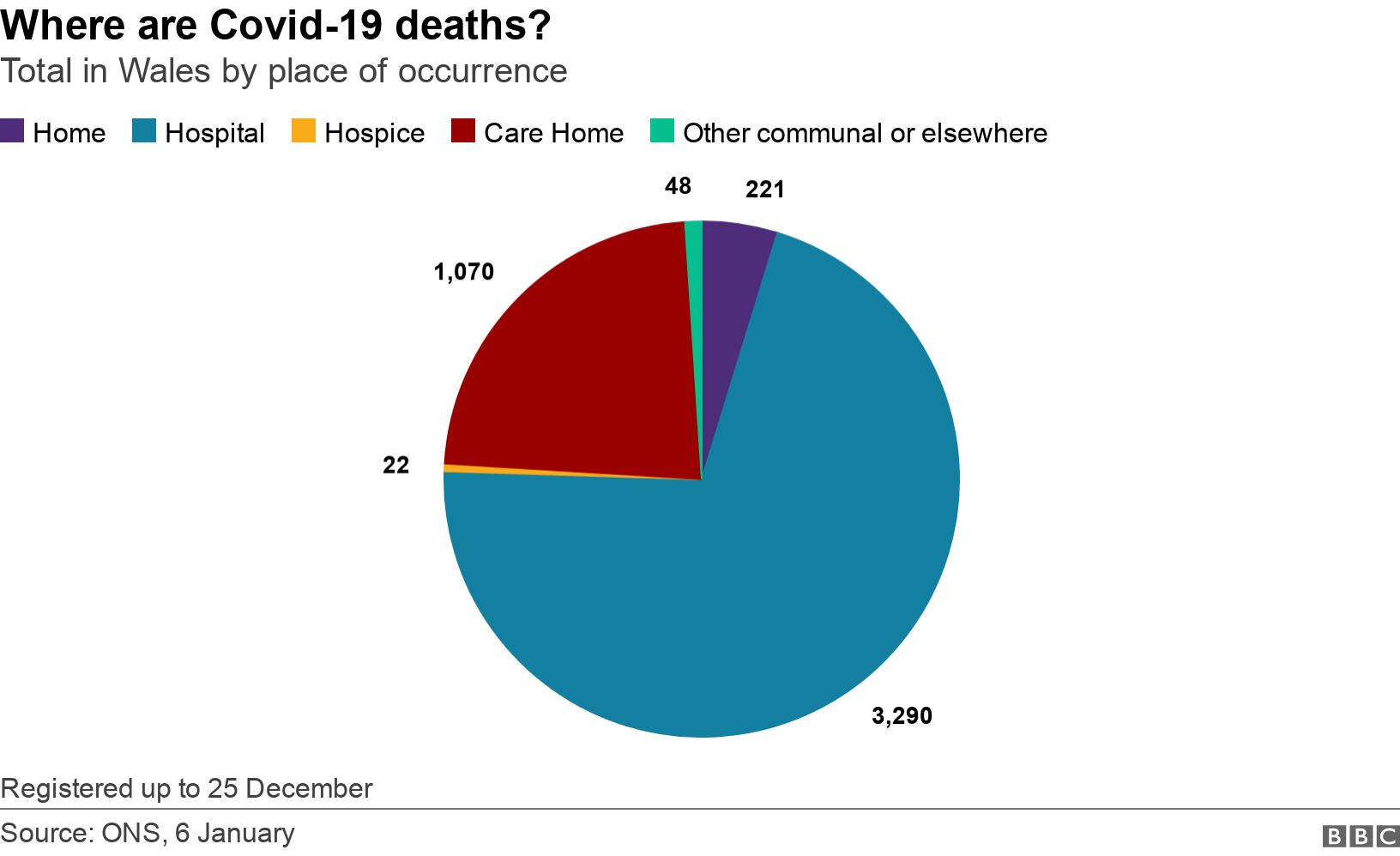 Covid19 in Wales What do the stats tell us? BBC News