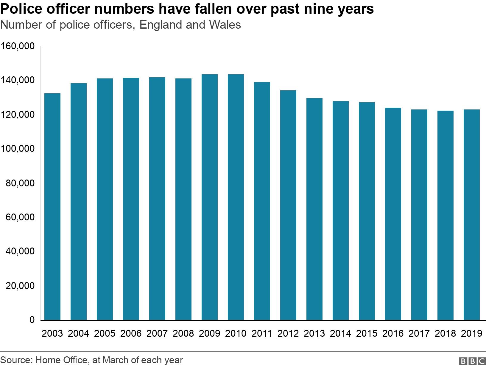 Which crimes are least likely to be solved?