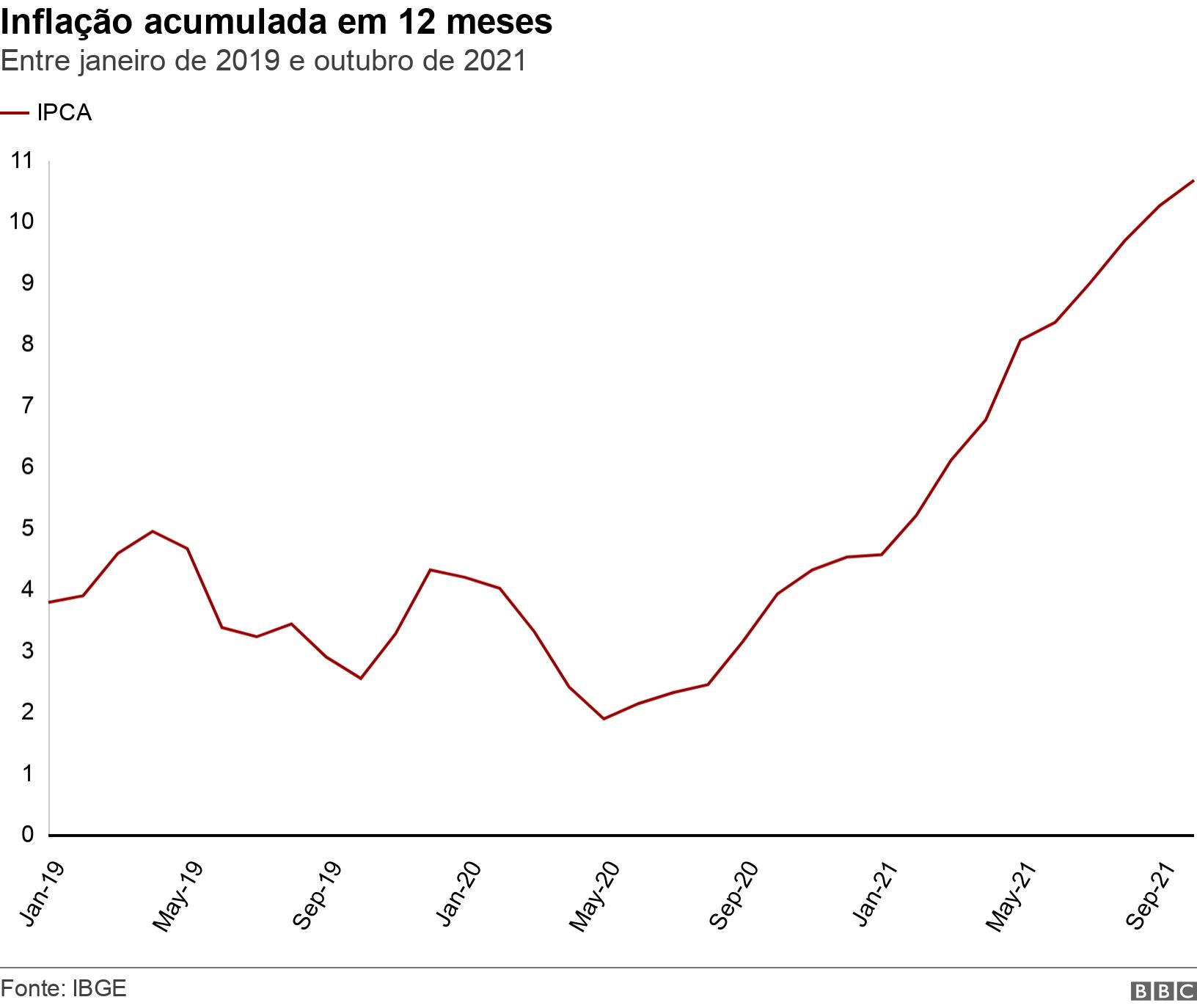 Inflação acumuladabet365 eurobasket12 meses. Entre janeirobet365 eurobasket2019 e outubrobet365 eurobasket2021.  .