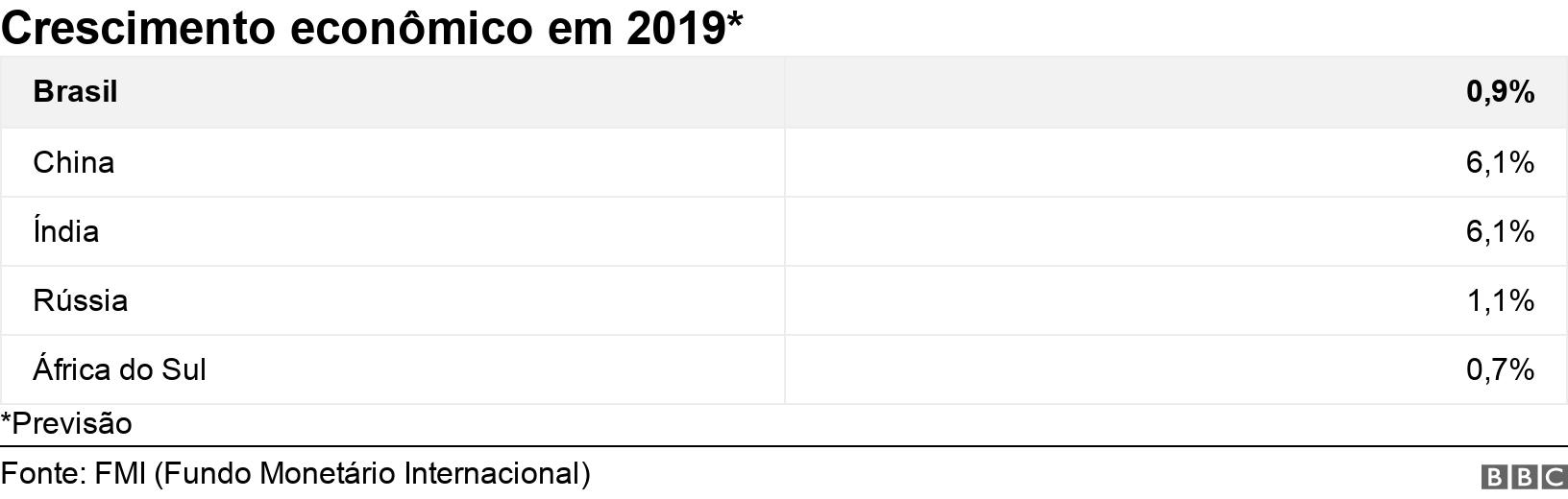 Crescimento econômicobaixar o aplicativo sportingbet2019*. .  *Previsão.