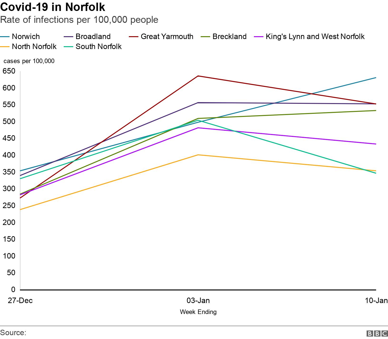 Covid-19 in Norfolk. Rate of infections per 100,000 people.  .