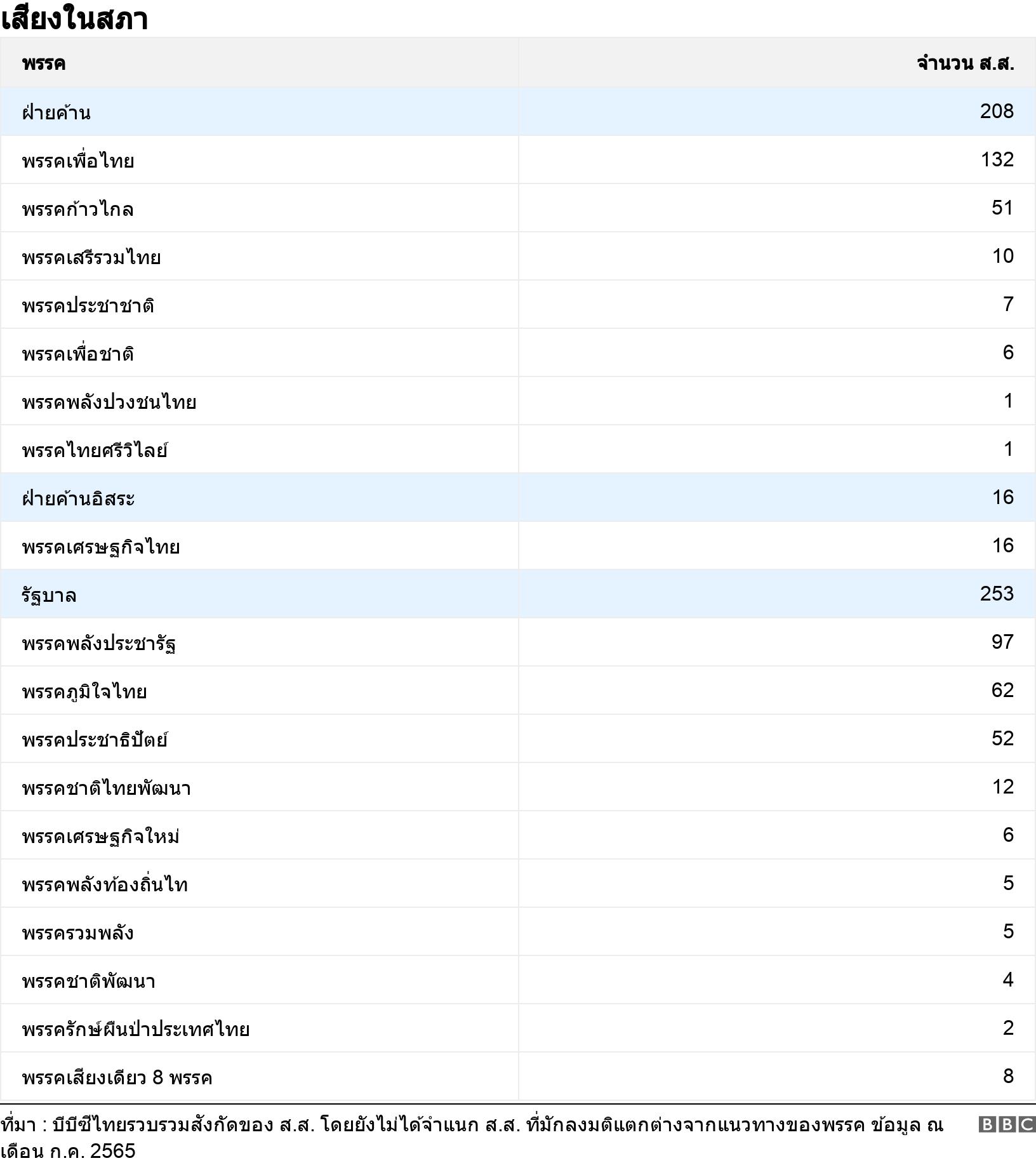 เสียงในสภา. . .
