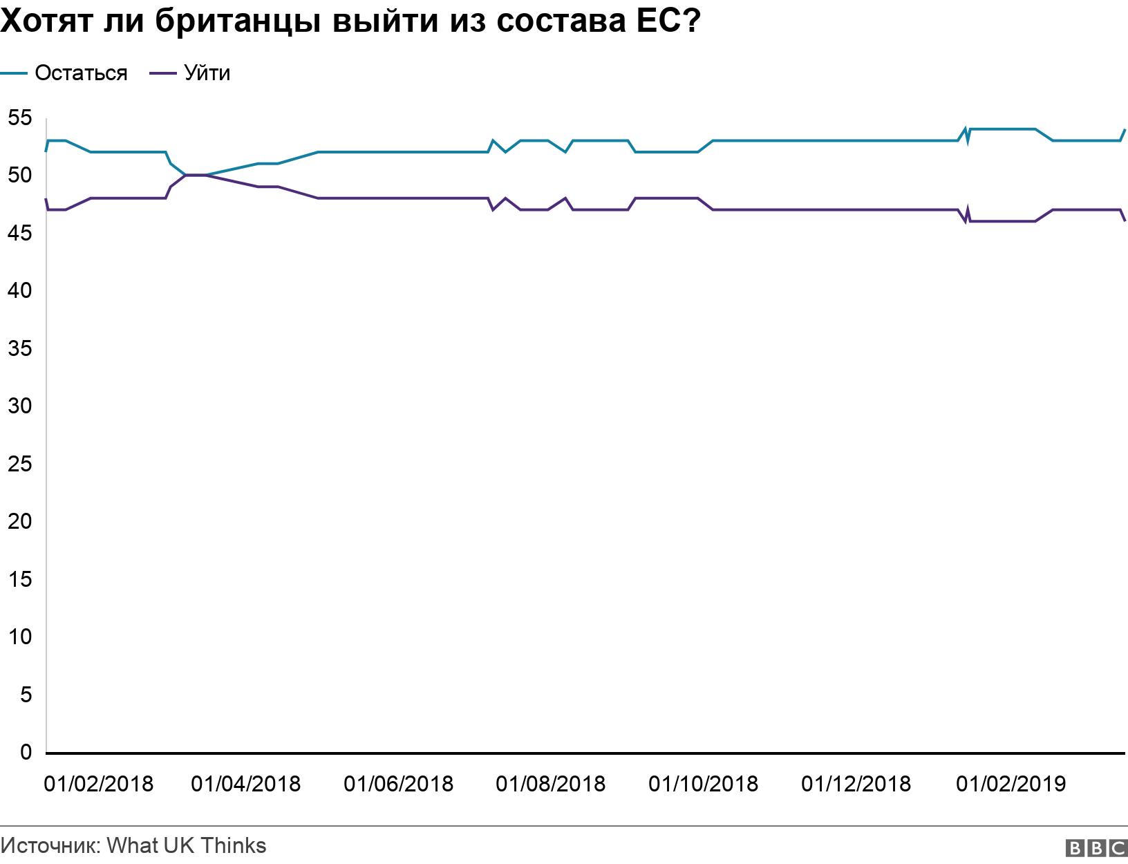Хотят ли британцы выйти из состава ЕС?. . .