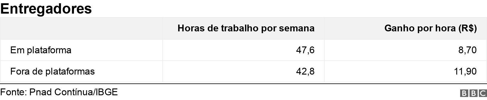 Entregadores. .  .