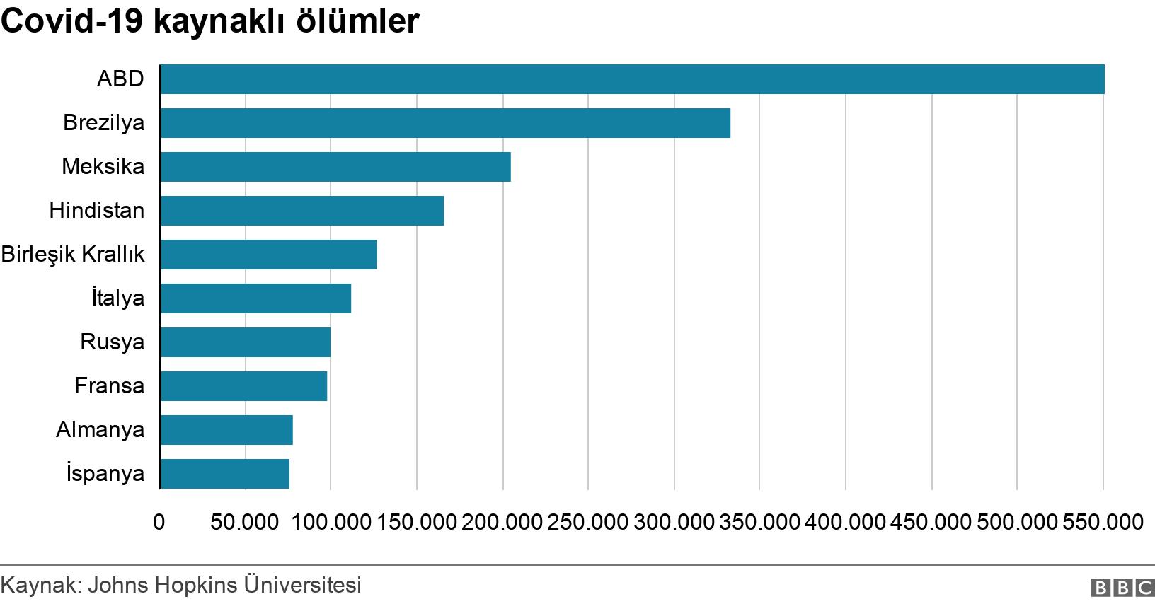 Covid-19 kaynaklı ölümler. . .