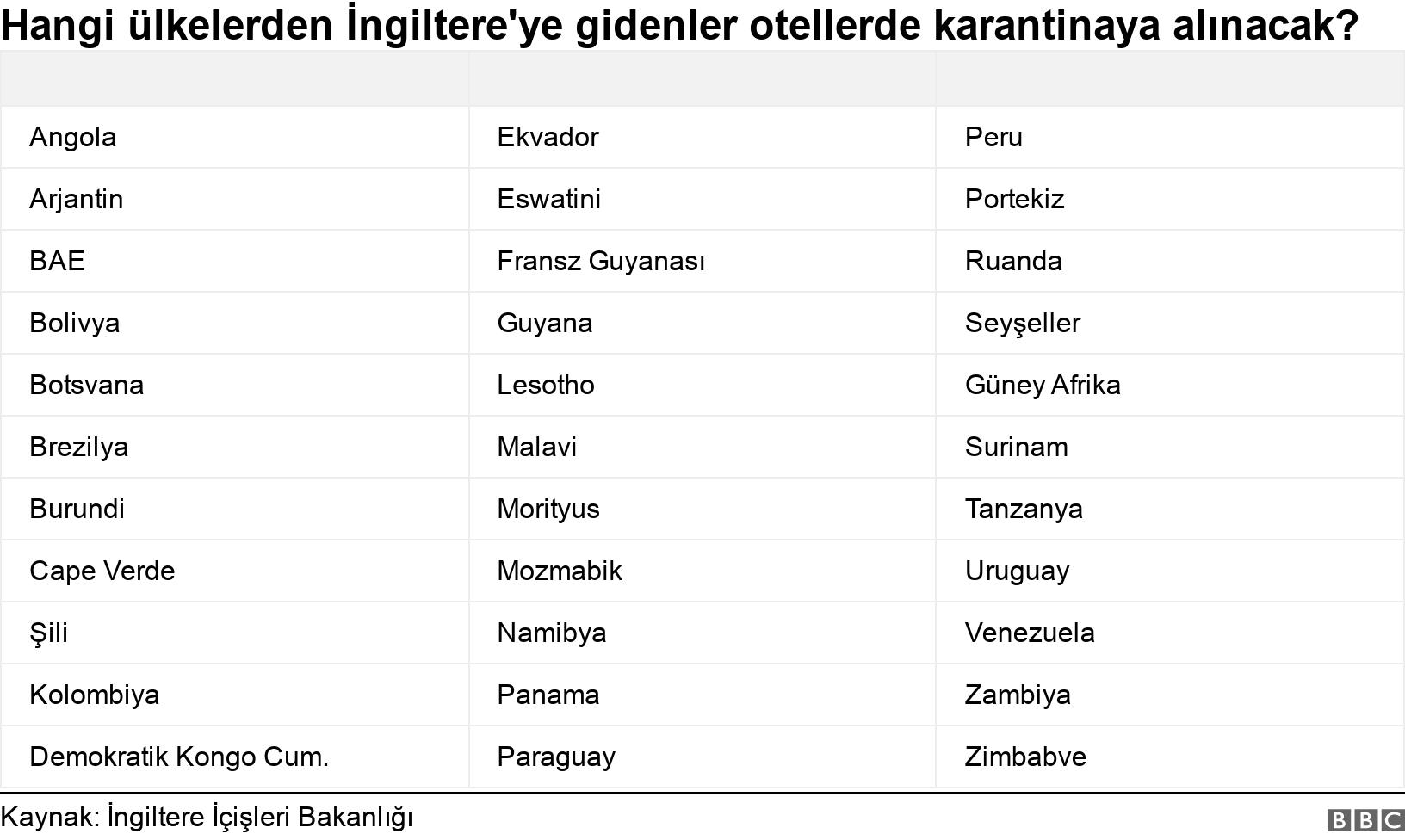 Hangi ülkelerden İngiltere'ye gidenler otellerde karantinaya alınacak?. . .