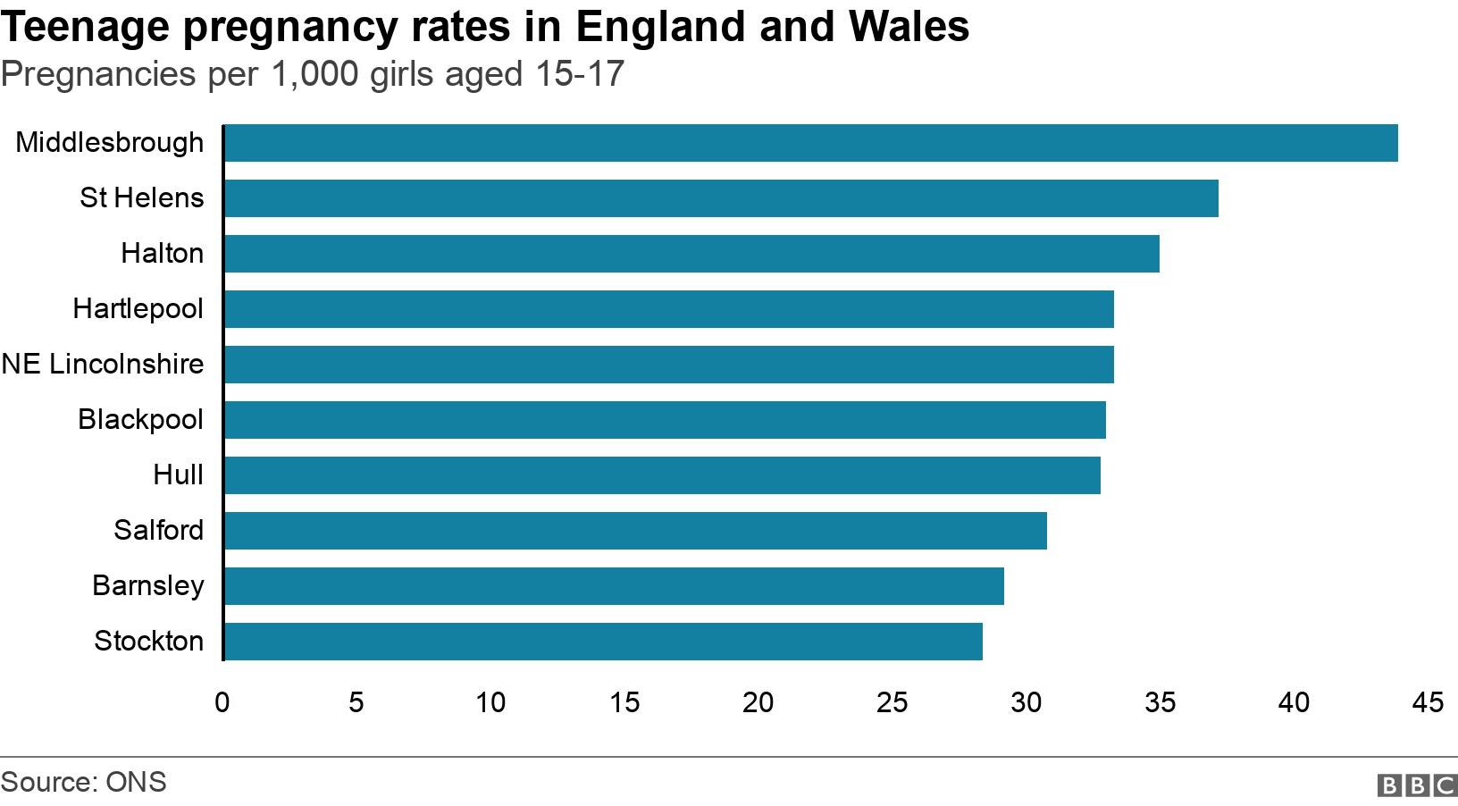 We Are Middlesbrough Pregnant Teenagers Tell Their Story Bbc News