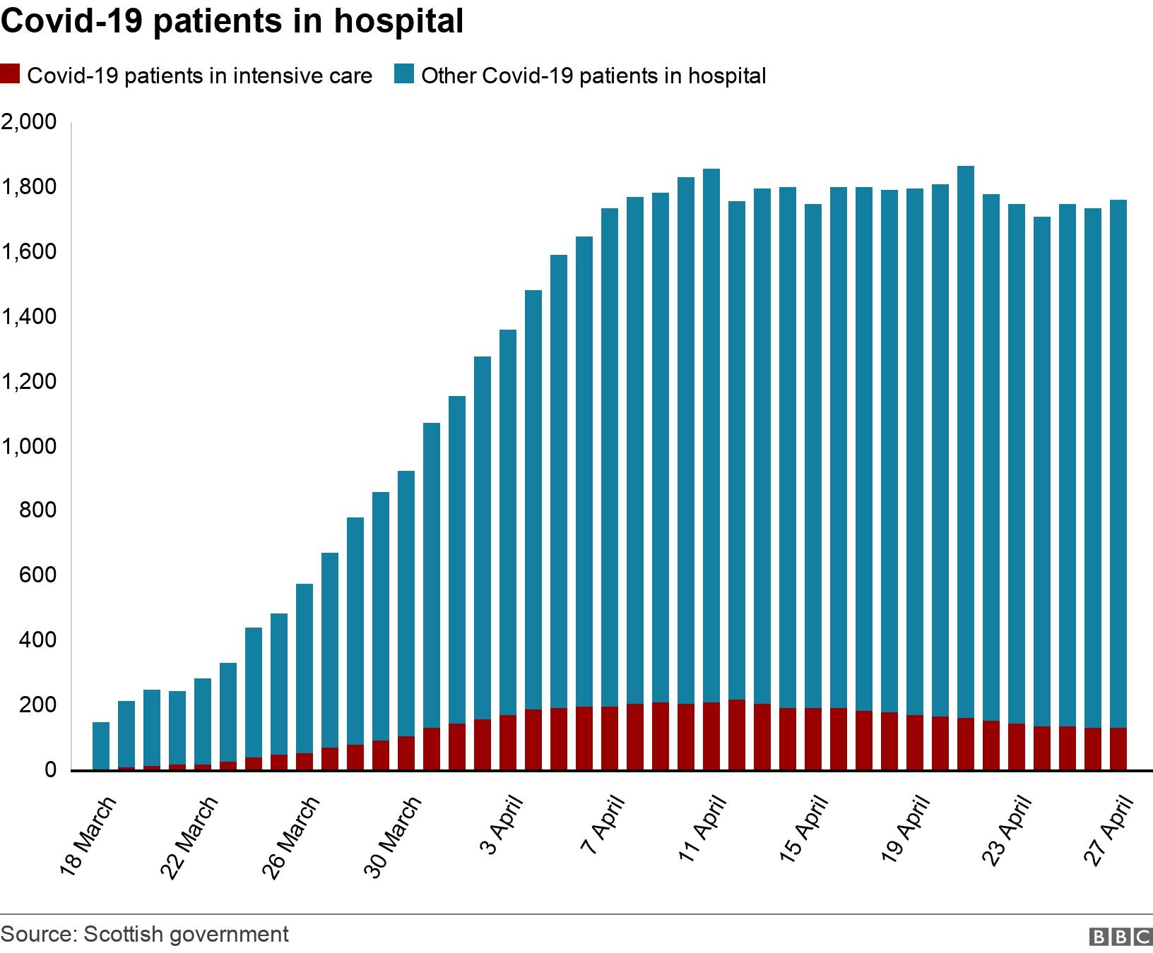 Covid-19 patients in hospital. .  .