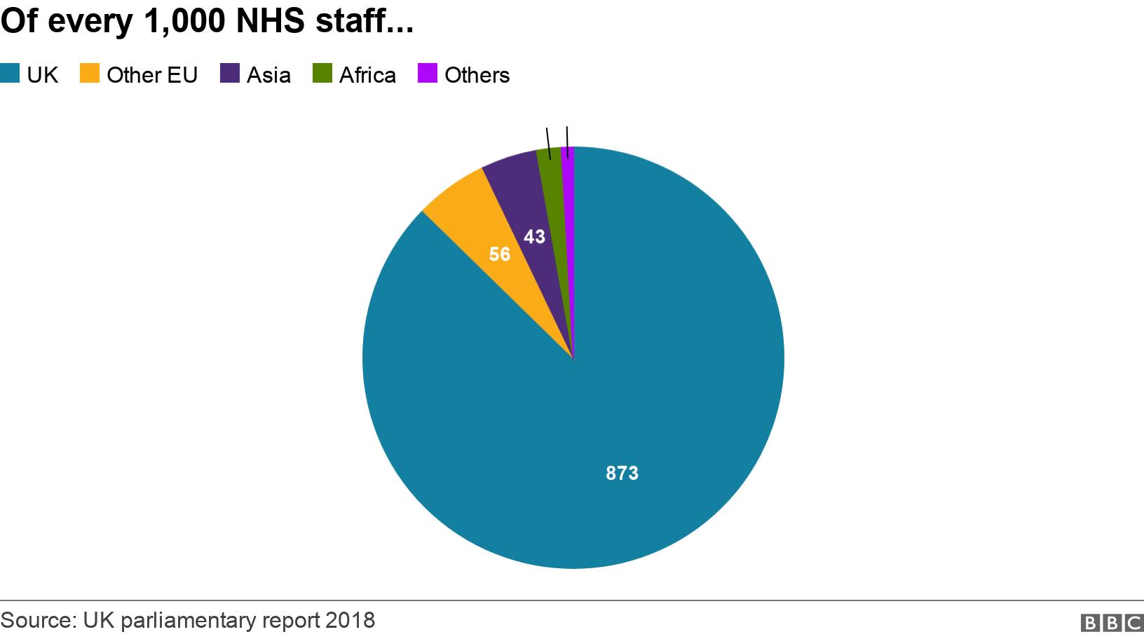 Of every 1,000 NHS staff.... . .