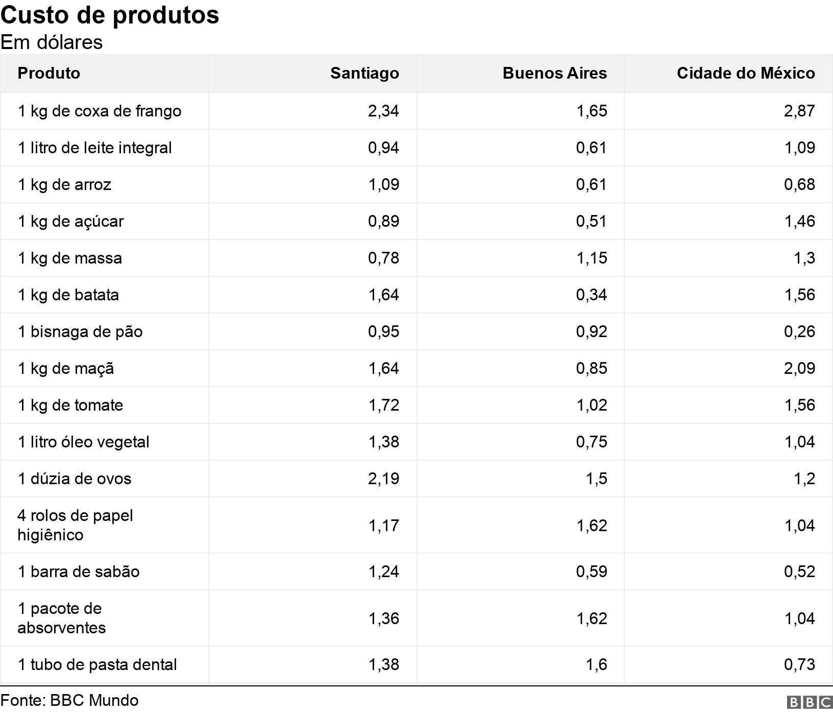 Custoapostas esportivas copa do mundoprodutos. Em dólares.  .