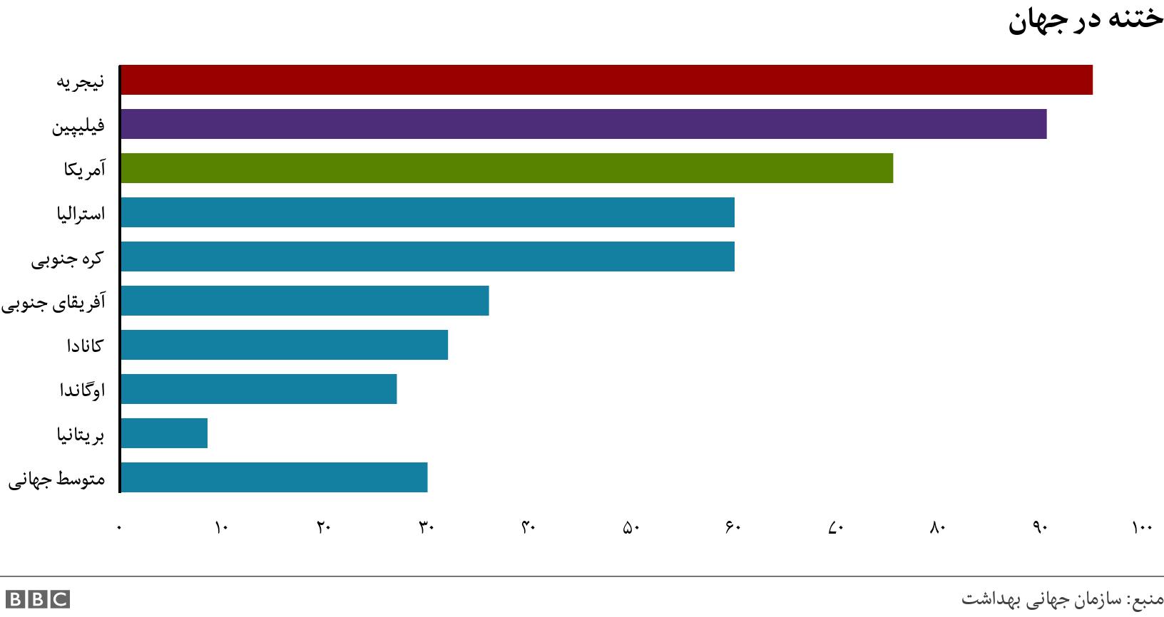 ختنه در جهان. . .