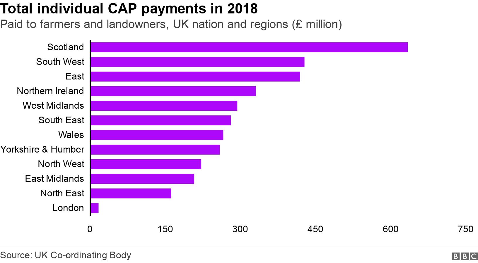 Cap payments scotland hot sale