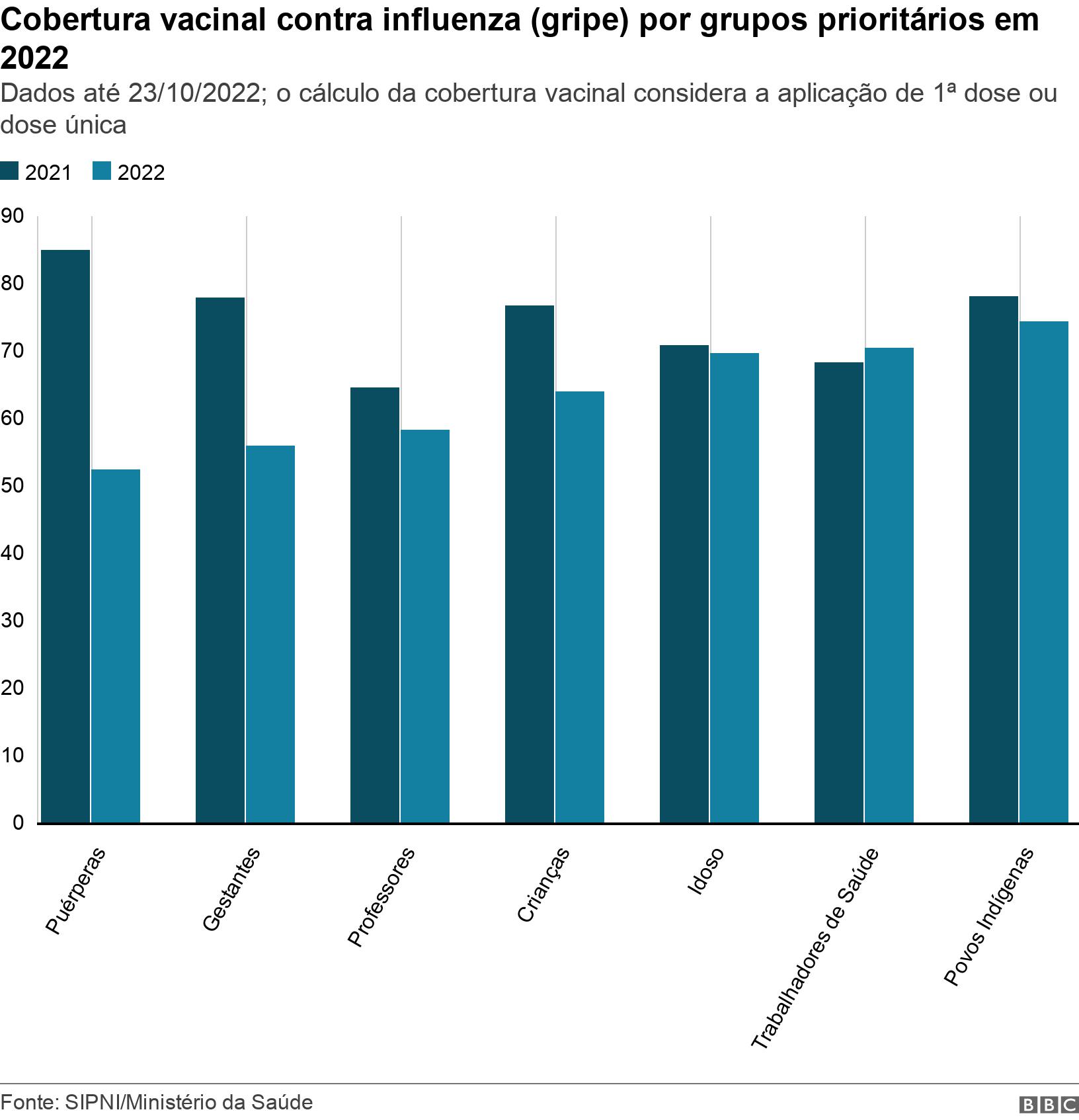 Não são só as crianças: baixa vacinação de adultos também preocupa ...