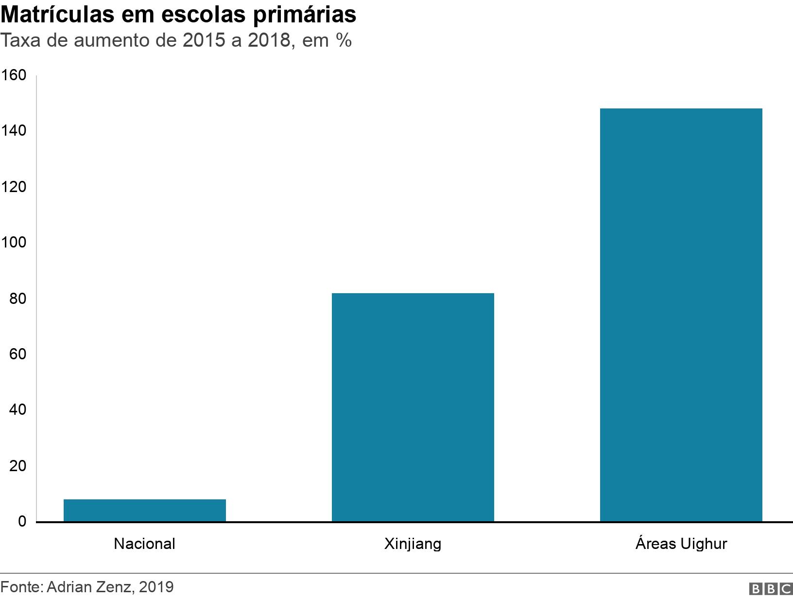 Matrículasjogos gratis caça niquelescolas primárias. Taxajogos gratis caça niquelaumentojogos gratis caça niquel2015 a 2018,jogos gratis caça niquel%. Tabela mostrando o aumentojogos gratis caça niquelmatrículasjogos gratis caça niquelescolas Uighur .