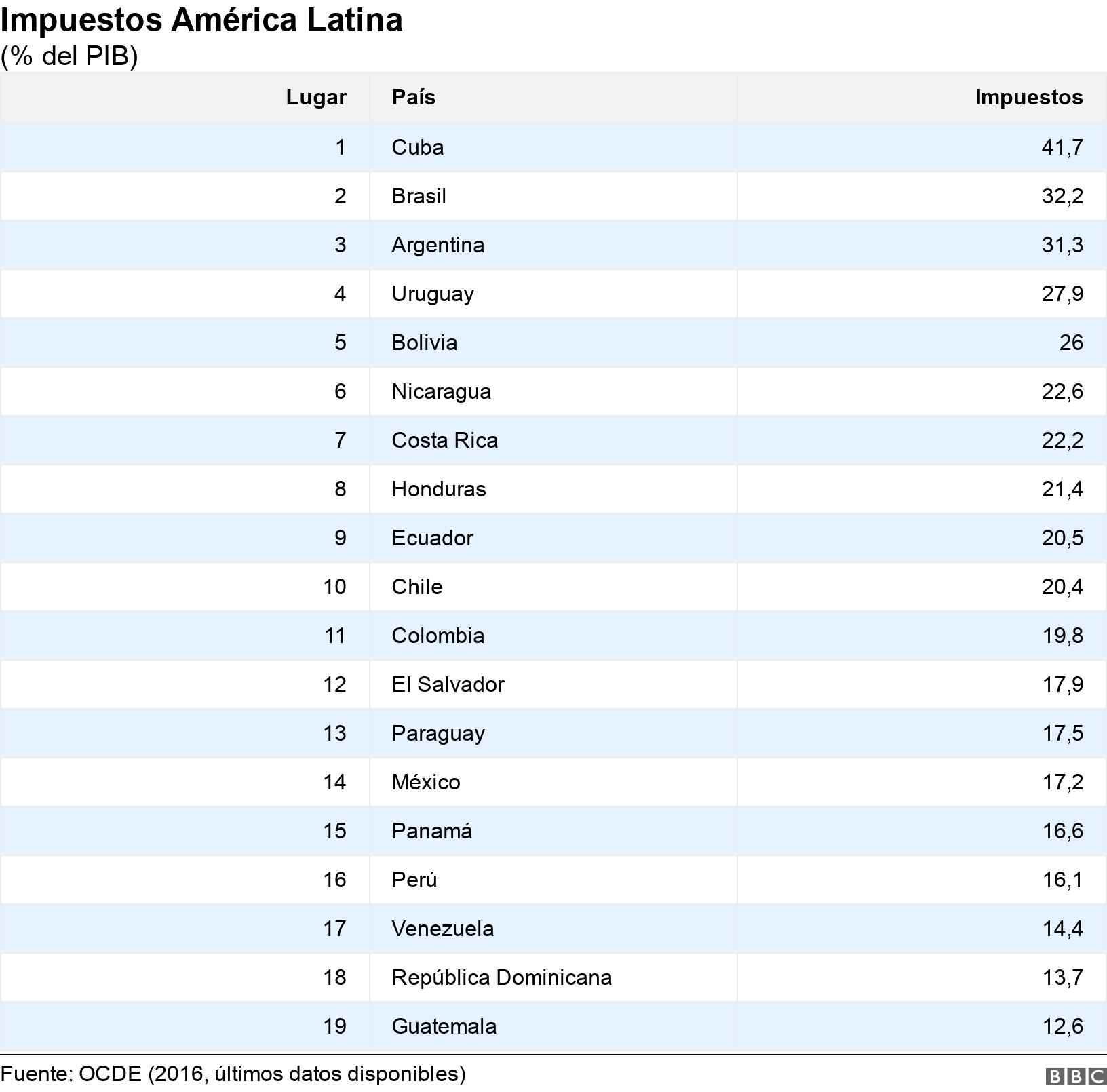 lista de naciones sudamericanas