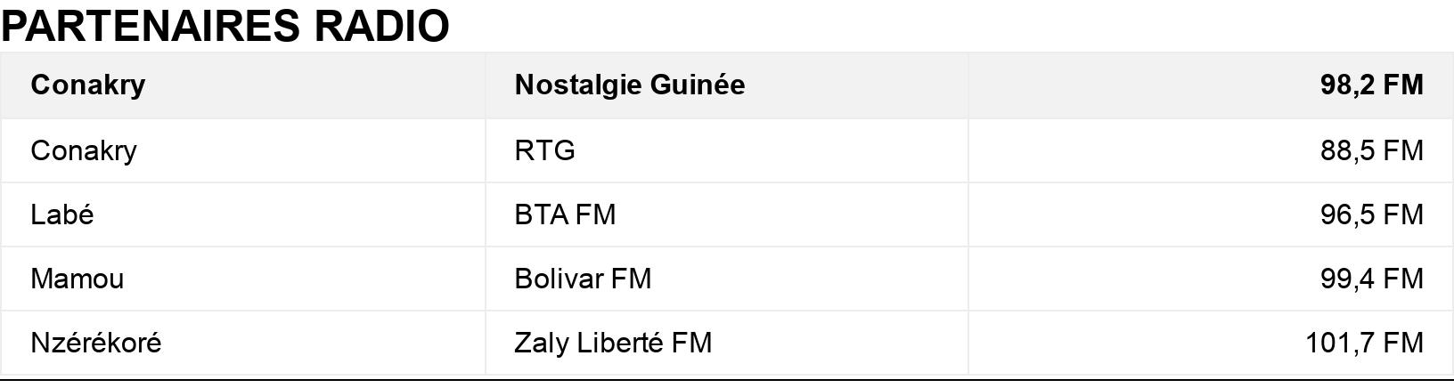 PARTENAIRES RADIO	. . .