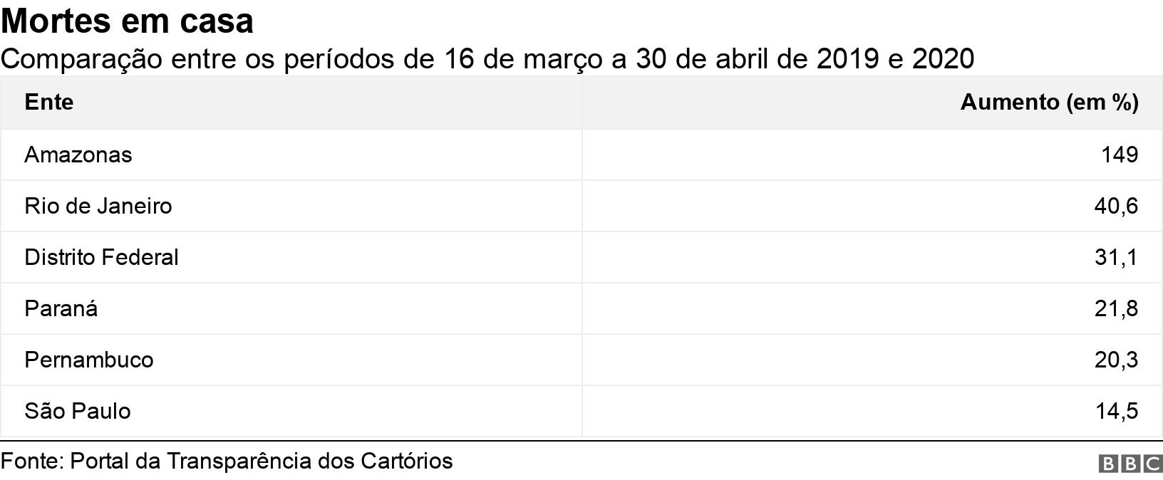Mortescasas de apostas com mais mercadoscasa. Comparação entre os períodoscasas de apostas com mais mercados16casas de apostas com mais mercadosmarço a 30casas de apostas com mais mercadosabrilcasas de apostas com mais mercados2019 e 2020.  .