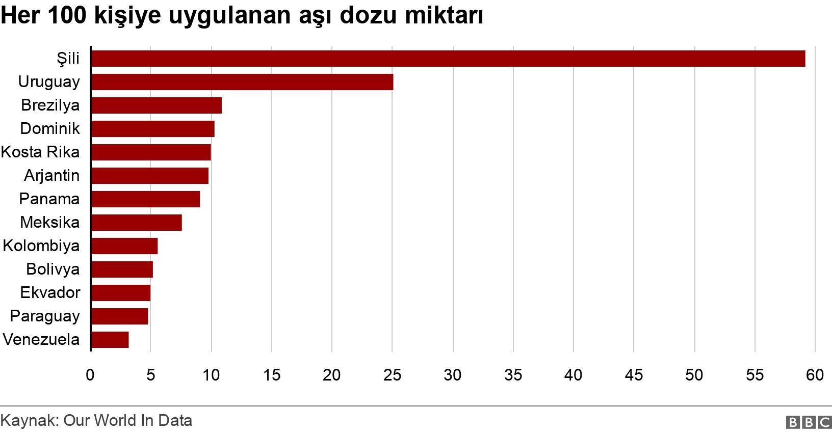 Her 100 kişiye uygulanan aşı dozu miktarı. . .
