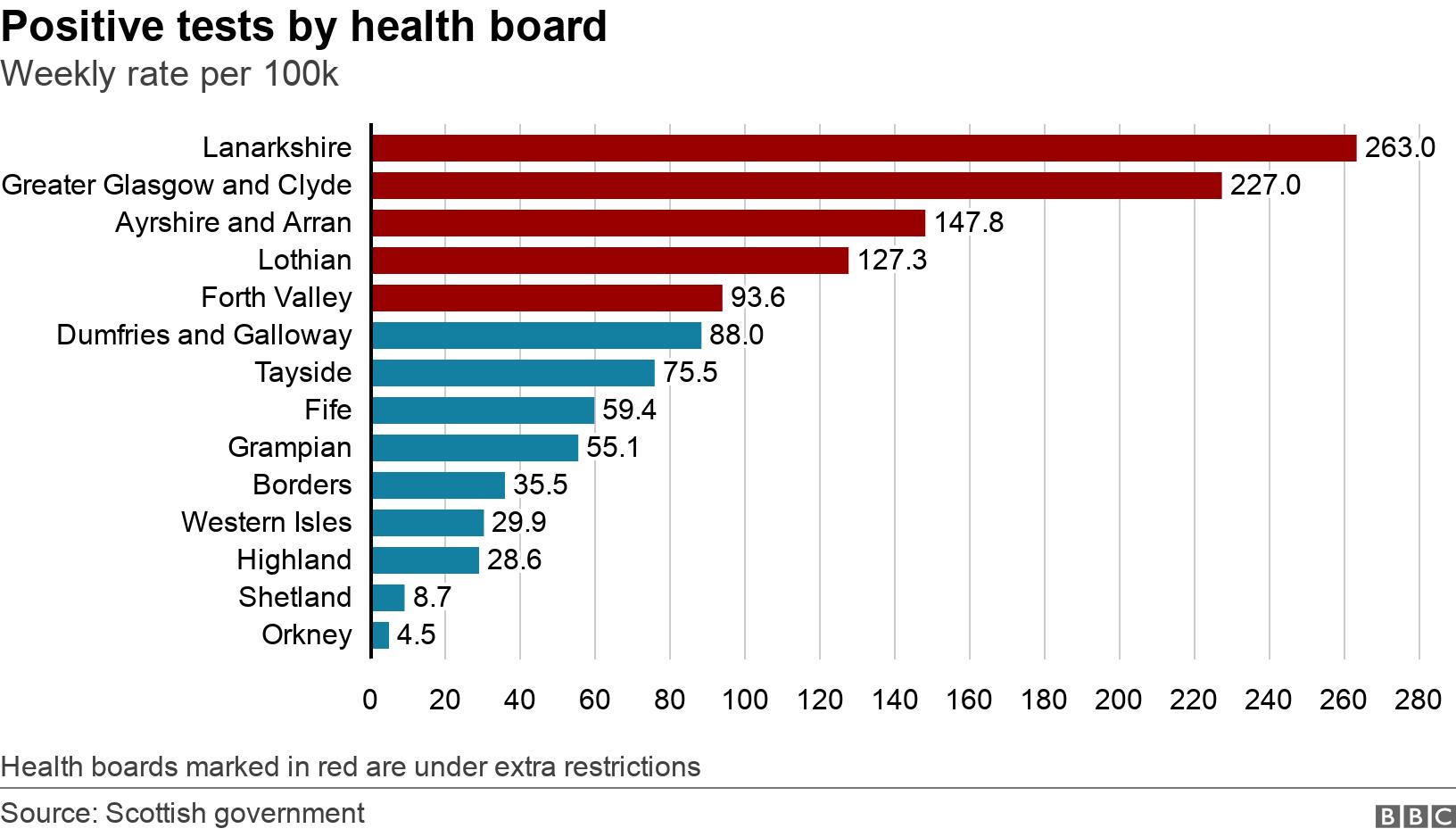 Coronavirus In Scotland Where Are The Latest Cases Bbc News