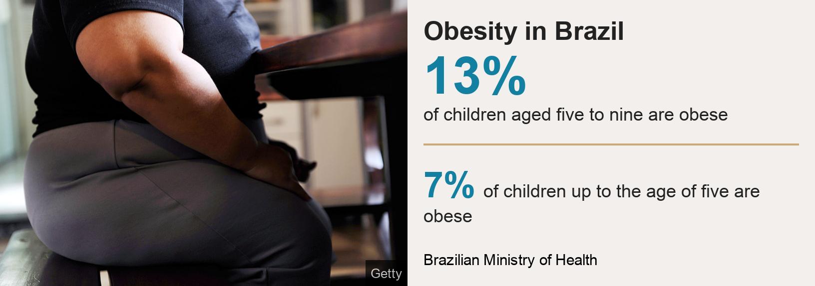 Fatphobia: The Brazil women fighting prejudices