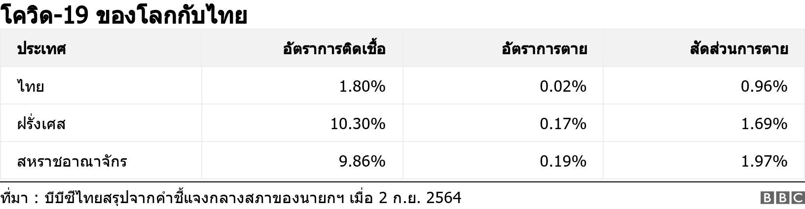 โควิด-19 ของโลกกับไทย. . .