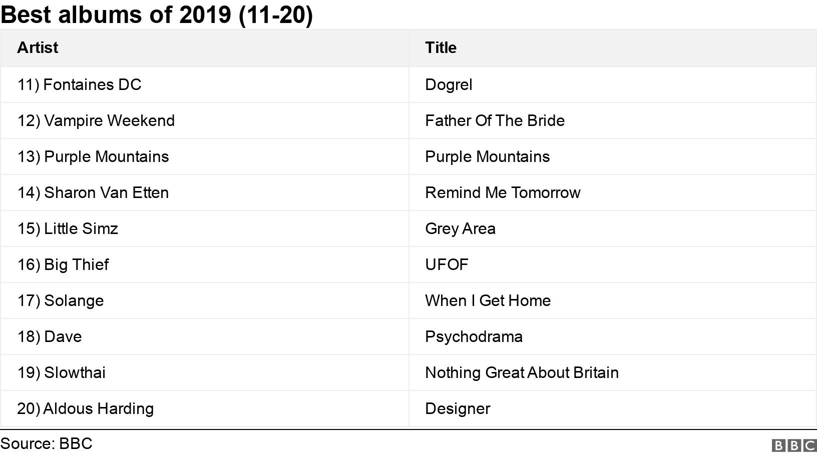 Best albums of 2019 (11-20). .  .