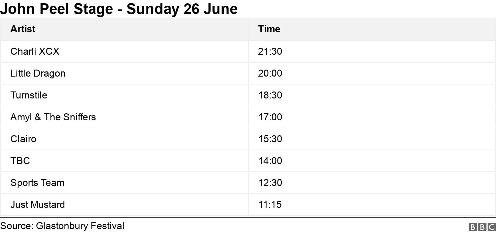 John Peel Stage - Sunday 26 June. .  .