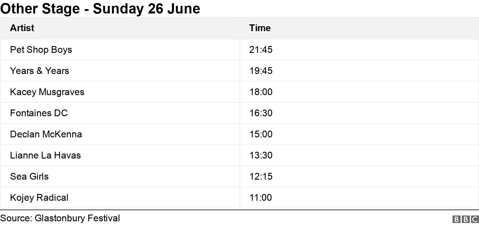Other Stage - Sunday 26 June. .  .
