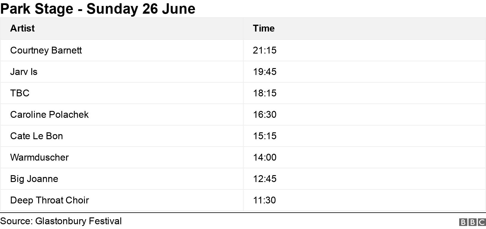 Park Stage - Sunday 26 June. .  .