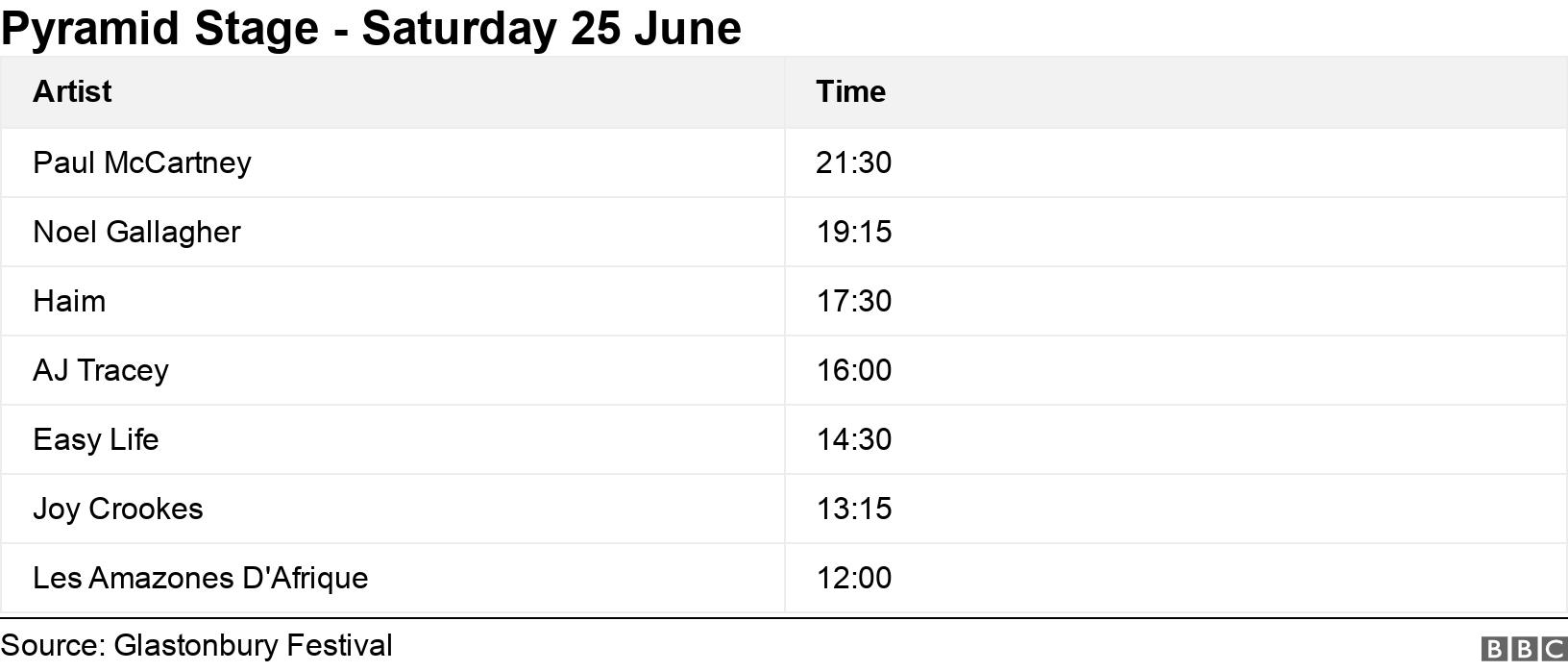 Pyramid Stage - Saturday 25 June. .  .